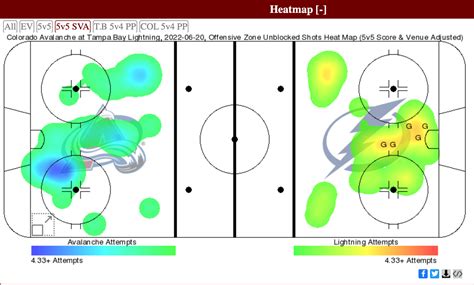 NHL Advanced Stats / Analytics .
